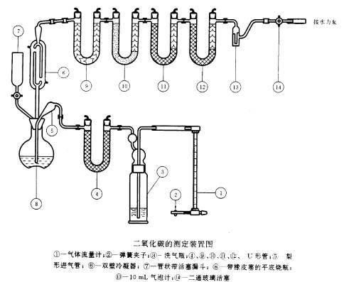 煤中碳酸鹽二氧化碳測定儀符合國家標準